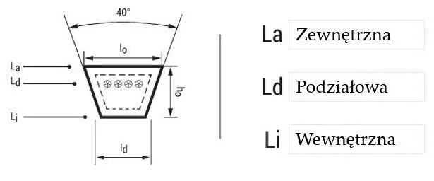 pas-klinowy-a-1350-numer-katalogowy-czesci-ha1350-sanok