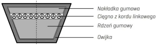 pas-klinowy-a-2240-stan-nowy-kod-producenta-a-2240
