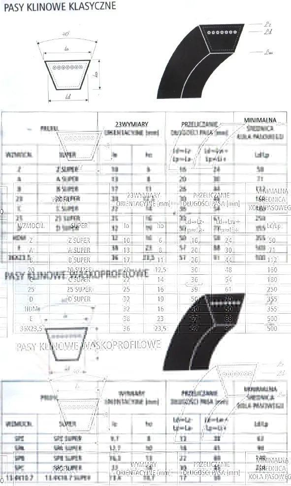 pas-klinowy-a-1300