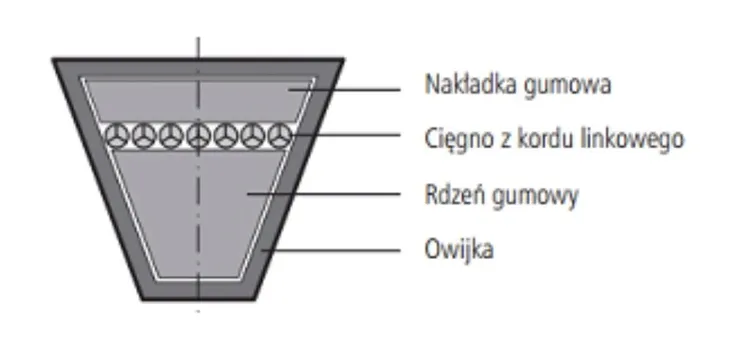 pas-klinowy-spz-825-marka-sanok