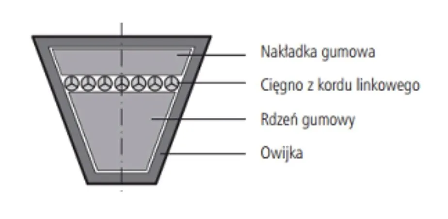 pas-klinowy-b-1950