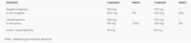 alg-pharma-asparaginian-60-tabletek-postac-tabletki