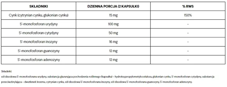 norsa-pharma-nucleozin-complete-60-kapsulek-nazwa-kompleks-5-nukleotydow