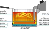 smazalnik-20l-6kw-stan-nowy-kod-producenta-yg-04640