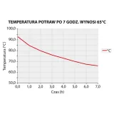 termos-stalowy-v-50-l-stan-nowy-rodzaj-inny