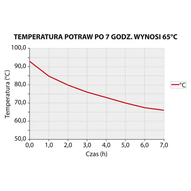termos-stalowy-v-50-l-stan-nowy-rodzaj-inny