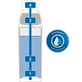 wklad-brita-purity-c-150-liczba-wkladow-1