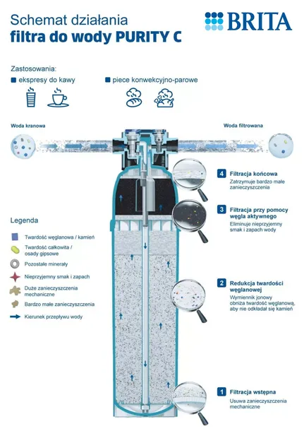 wklad-brita-purity-c-1100-stan-nowy-kod-producenta-1012446