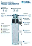 wklad-brita-purity-c-1100-stan-nowy-kod-producenta-1012446