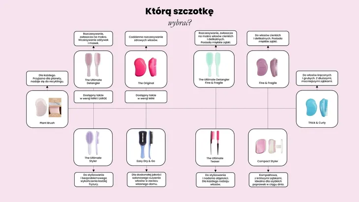 tt-original-mini-jaskier-zolty-marka-tangle-teezer