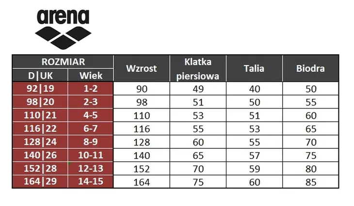 stroj-kapielowy-dziewczecy-arena-solid-r-116-stan-nowy-plec-dziewczynka