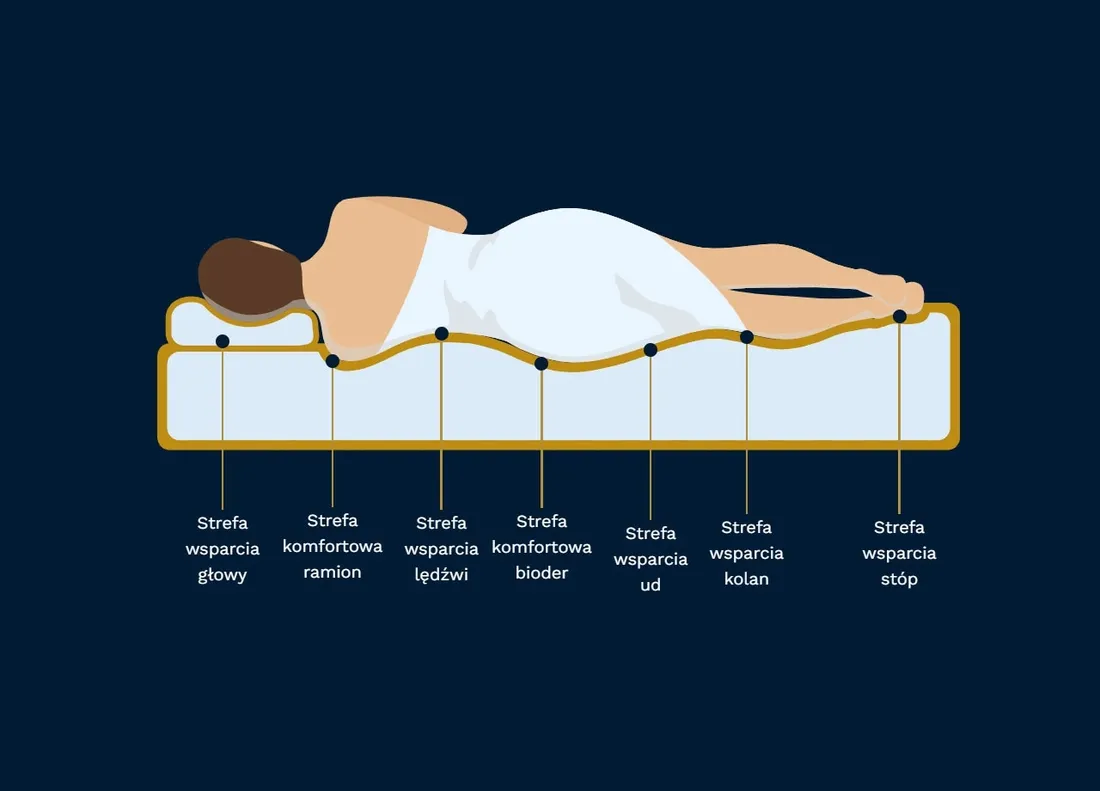 materac-180x200-kieszeniowy-pocket-piankowy-lateks-nierolowany-cayenne