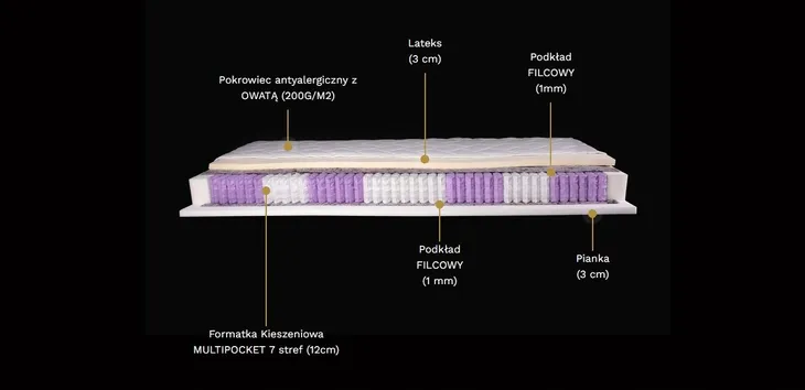 materac-180x200-kieszeniowy-pocket-piankowy-lateks-nierolowany-cayenne-informacje-dodatkowe-antyalergiczny-antygrzybiczny-materac-dwustronny-pianka-poliuretanowa-t28-zdejmowany-pokrowiec