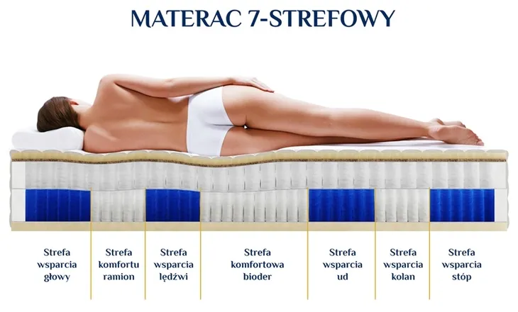 materac-100x200-kieszeniowy-pocket-kokos-lateks-multi-nierolowany-mint-twardosc-materaca-h3-h4