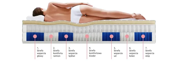 materac-140x200-kieszeniowy-pocket-multi-sprezynowy-h2-h3-silver-pro-stan-opakowania-oryginalne