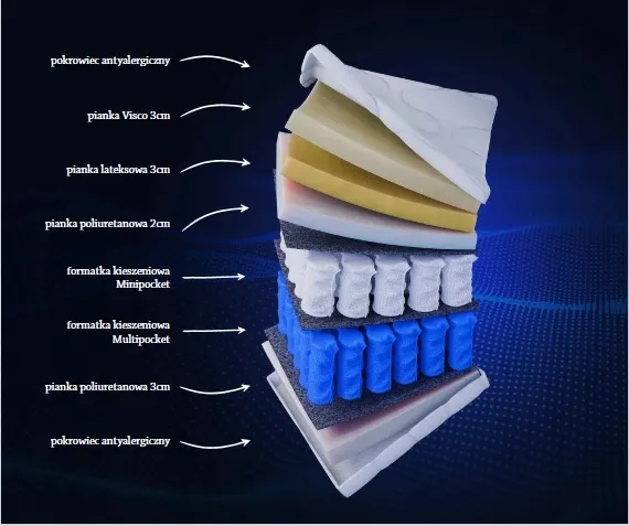 materac-140x200-kieszeniowy-pocket-multi-sprezynowy-h2-h3-silver-pro-szerokosc-materaca-140-cm