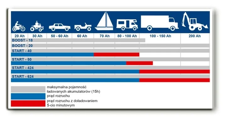 prostownik-transformatorowy-boost-18-1-stan-nowy