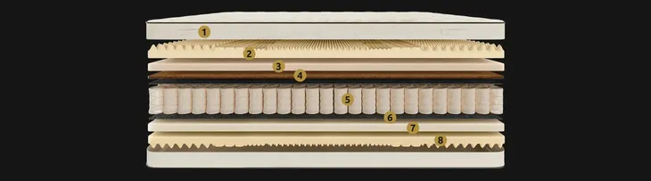 materac-100x200-kieszeniowy-pocket-kokos-pokrowiec-antyalergiczny-orris-dlugosc-materaca-200-cm