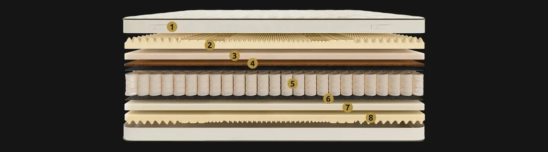 materac-200x200-kieszeniowy-pocket-kokos-pokrowiec-antyalergiczny-orris