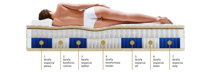 materac-100x200-kieszeniowy-pocket-kokos-lateks-h3-h4-mint-light-rozmiar-cm-110x200