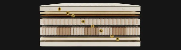 materac-100x200-kieszeniowy-pocket-kokos-lateks-h3-h4-mint-light-dlugosc-materaca-200-cm