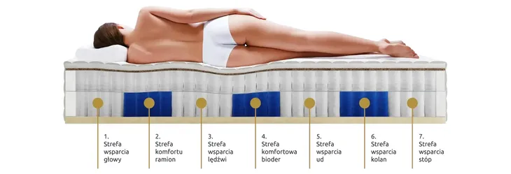materac-180x200-kieszeniowy-minipocket-kokos-h3-lateks-8-stref-silver-rozmiar-cm-80x200
