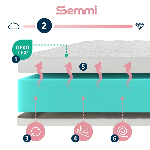 materac-80x200-miekki-piankowy-h1-antyalergiczny-dwustronny-semmi-soft-marka-bez-marki