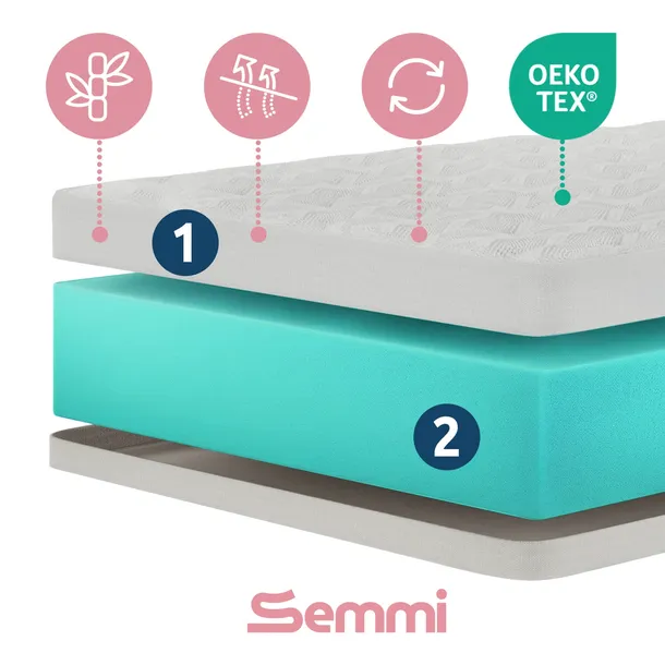 materac-80x200-miekki-piankowy-h1-antyalergiczny-dwustronny-semmi-soft-informacje-dodatkowe-antyalergiczny-antygrzybiczny-materac-dwustronny-pianka-poliuretanowa-t25-zdejmowany-pokrowiec