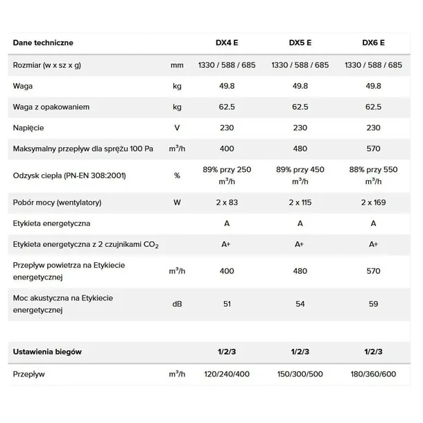 rekuperator-dx5-e-przelacznik-rf-vasco-marka-vasco