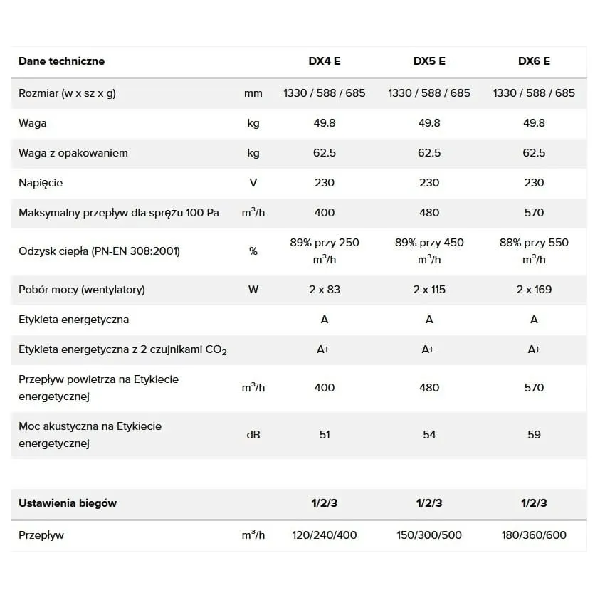 rekuperator-dx6-e-przelacznik-rf-vasco-stan-nowy