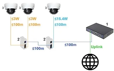 switch-poe-extender-pft1310-3-portowy-producent-delta