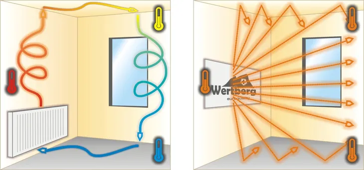 stojak-stopki-do-panel-grzewczy-wertberg-ir-5-45-stan-nowy-kod-producenta-stojak-do-ir-5-45
