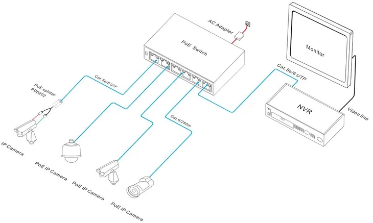 switch-do-kamer-ip-4x-poe-2xuplink-65w-extend-250m-stan-opakowania-oryginalne