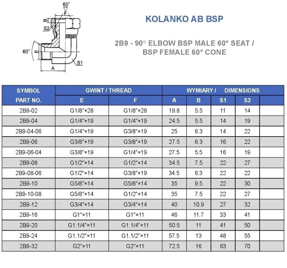 kolanko-ab-bsp-90-1-2-stan-nowy