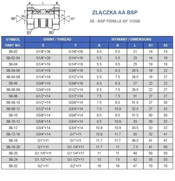 zlaczka-aa-bsp-1-2-stan-nowy