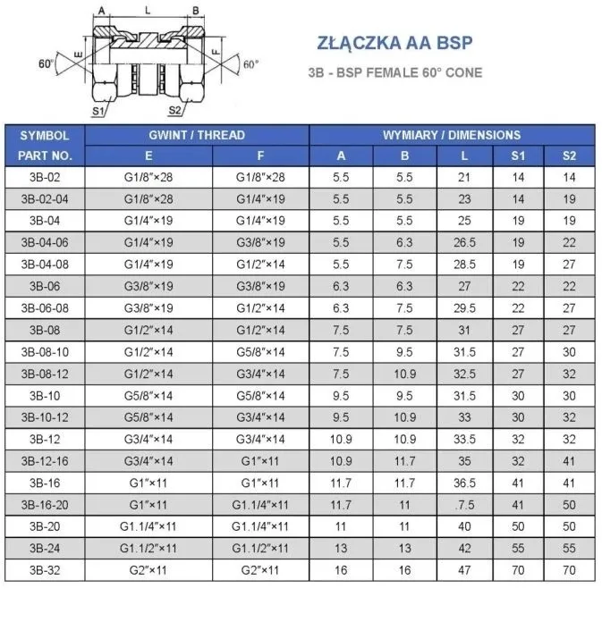 zlaczka-aa-bsp-1-2-stan-nowy
