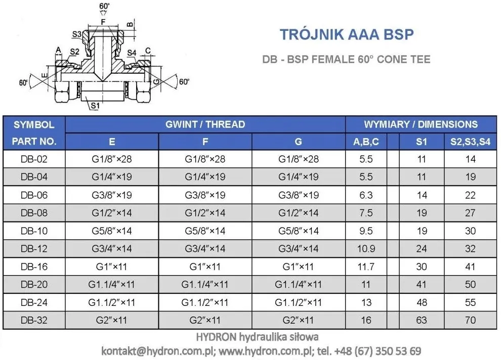 trojnik-aaa-bsp-1-2-stan-nowy