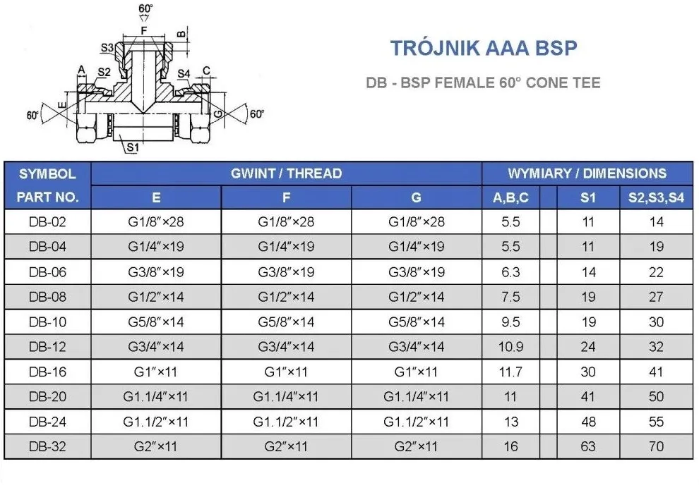 trojnik-aaa-bsp-1-4-stan-nowy