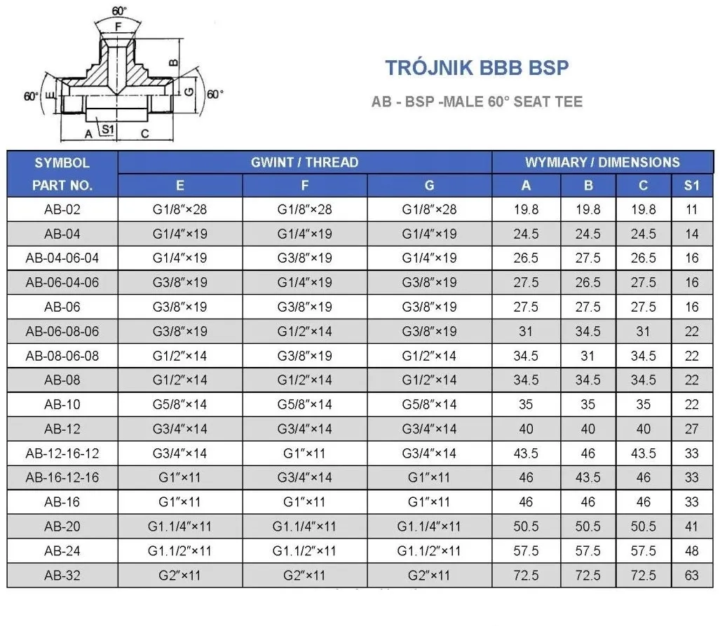 trojnik-bbb-bsp-g3-8-stan-nowy