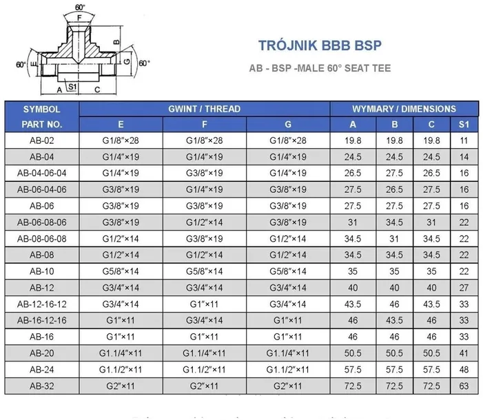 trojnik-bbb-bsp-g1-stan-opakowania-oryginalne