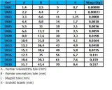 tuleja-aluminiowa-do-zaciskania-lin-stalowych-fi16-stan-nowy-kod-producenta-tuleja-alu-fi16