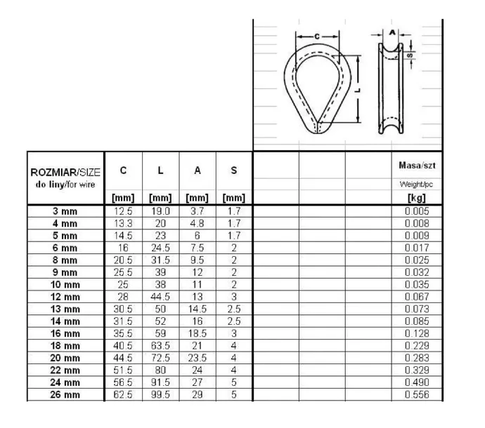 kausza-ocynkowana-do-lin-stalowych-fi12-mm-marka-hydron