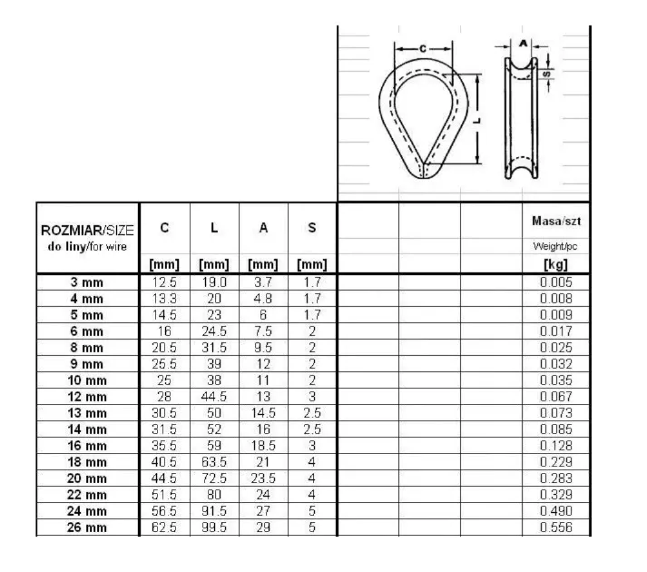 kausza-ocynkowana-do-lin-stalowych-fi12-mm
