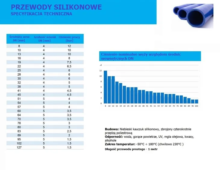 przewod-silikonowy-niebieski-fi40-kod-producenta-silikon-40x1000