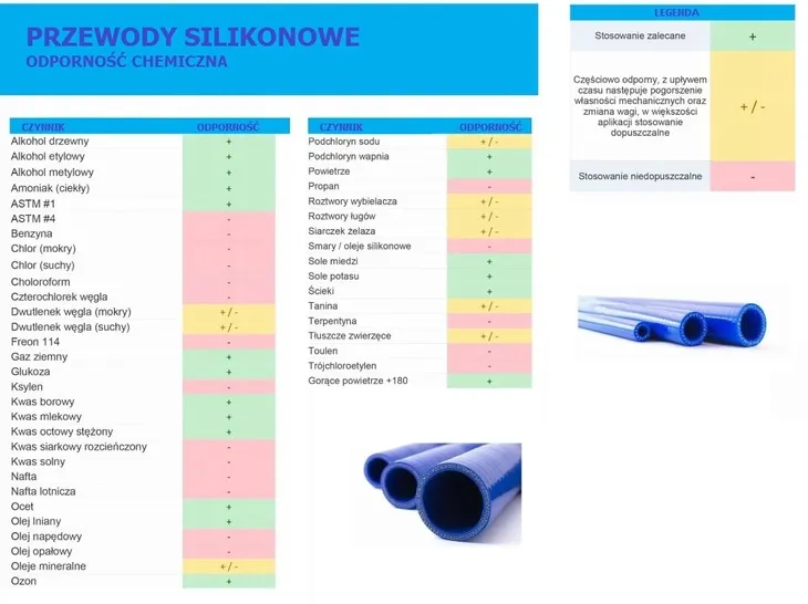 przewod-silikonowy-niebieski-fi44-kod-producenta-silikon-44x1000