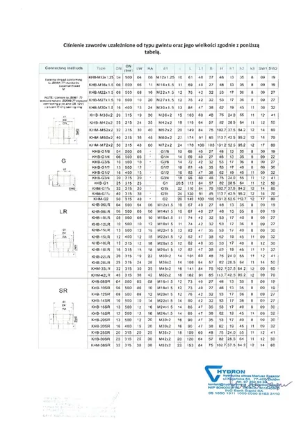 zawor-hydrauliczny-kulowy-reczny-trojdrozny-bk3-m18x15-500bar-12l-kod-producenta-zawor-bk3-m18x1-marka-hydron-stan-nowy