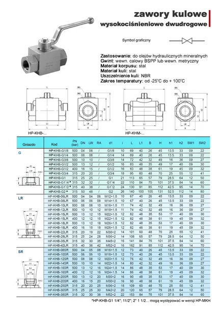 zawor-kulowy-dwudrozny-bkh-bsp-dn13-1-2-500bar-paczka-10szt-stan-nowy-marka-hydron-kod-producenta-zawor-bkh-1-2-10szt