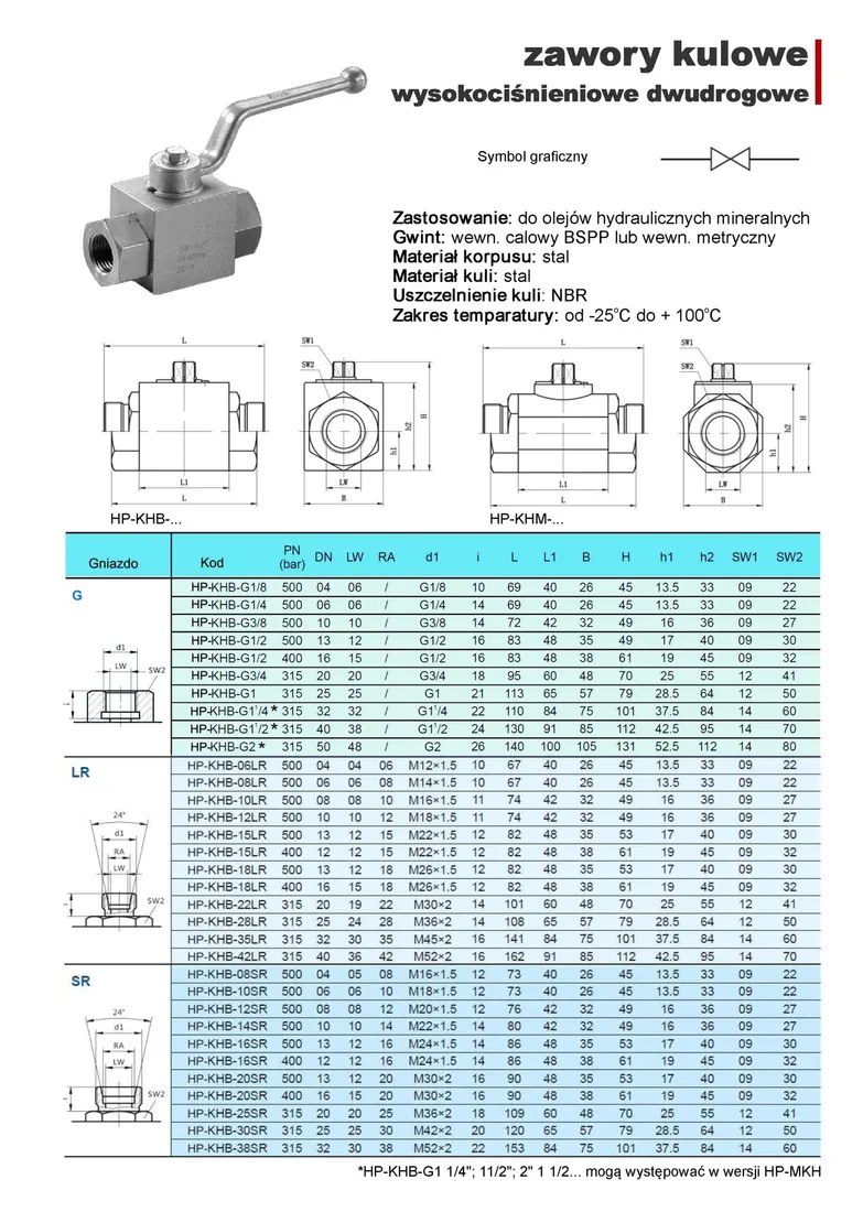 zawor-kulowy-dwudrozny-bkh-m22x15-500bar-15l-gz
