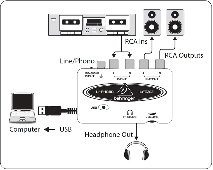 audio-interfejs-behringer-ufo-202-srebrny-interface-zawiera-baterie-nie