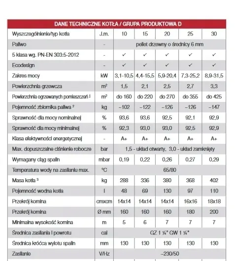 kociol-defro-calori-15kw-material-stalowy